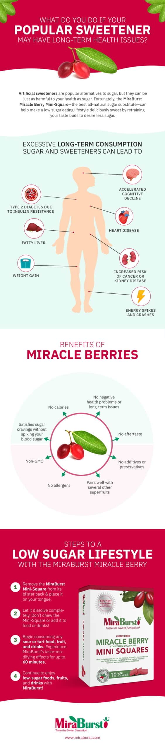 Infographic Popular Sweetener Long Term HealthIssues